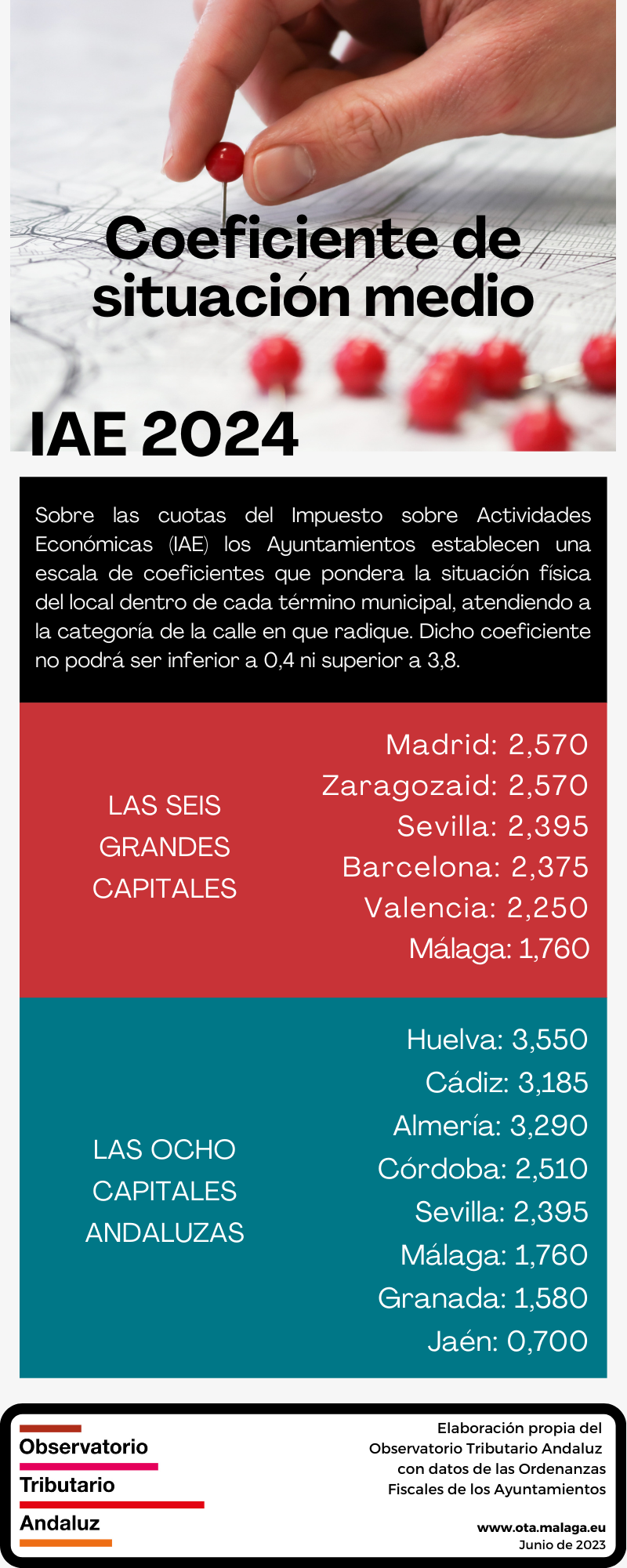 Coeficiente IAE 2024