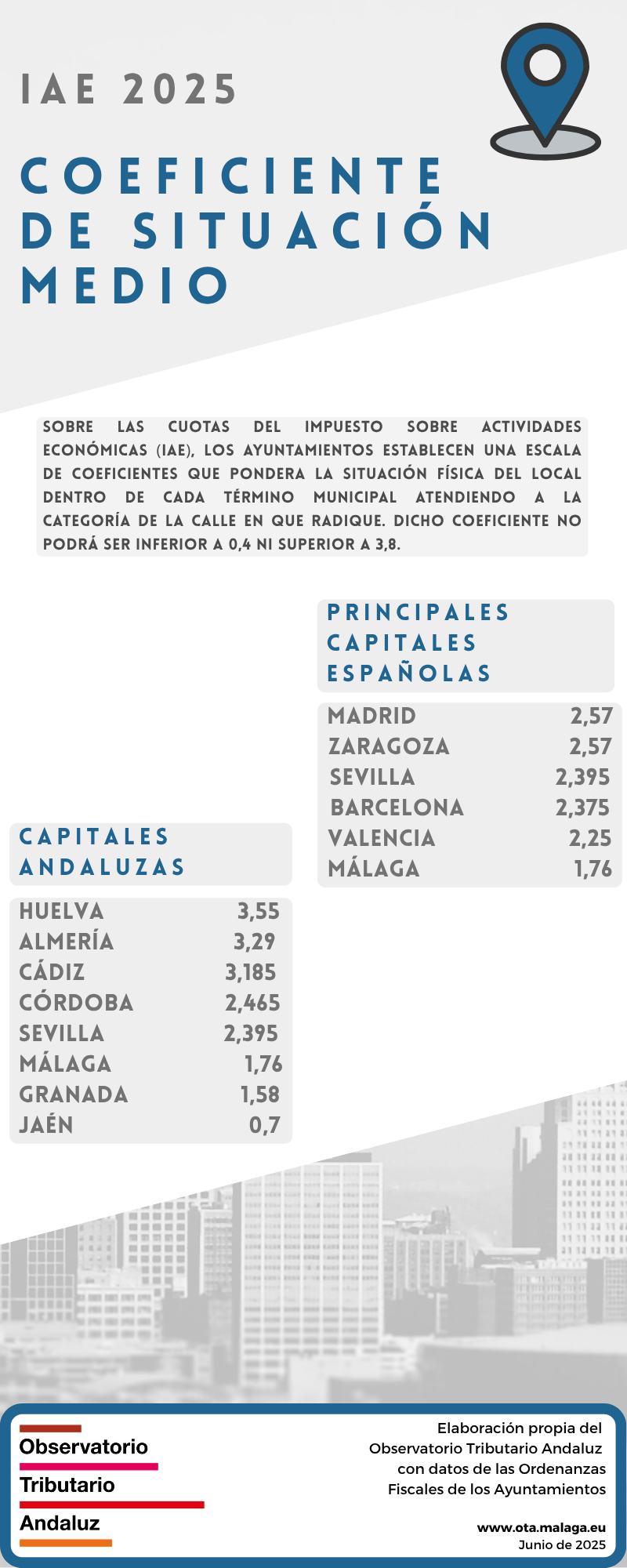 Coeficiente IAE 2025