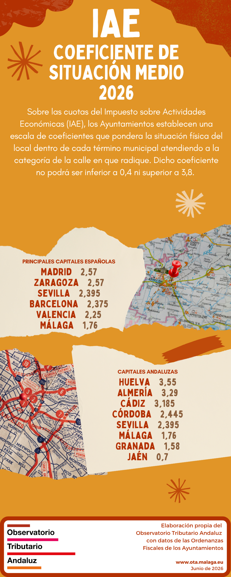 Coeficiente IAE 2026