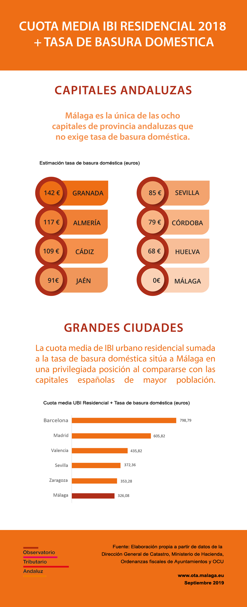 Cuota-Media-IBI-urbano-uso-residencial-Tasa-de-Basura-domestica