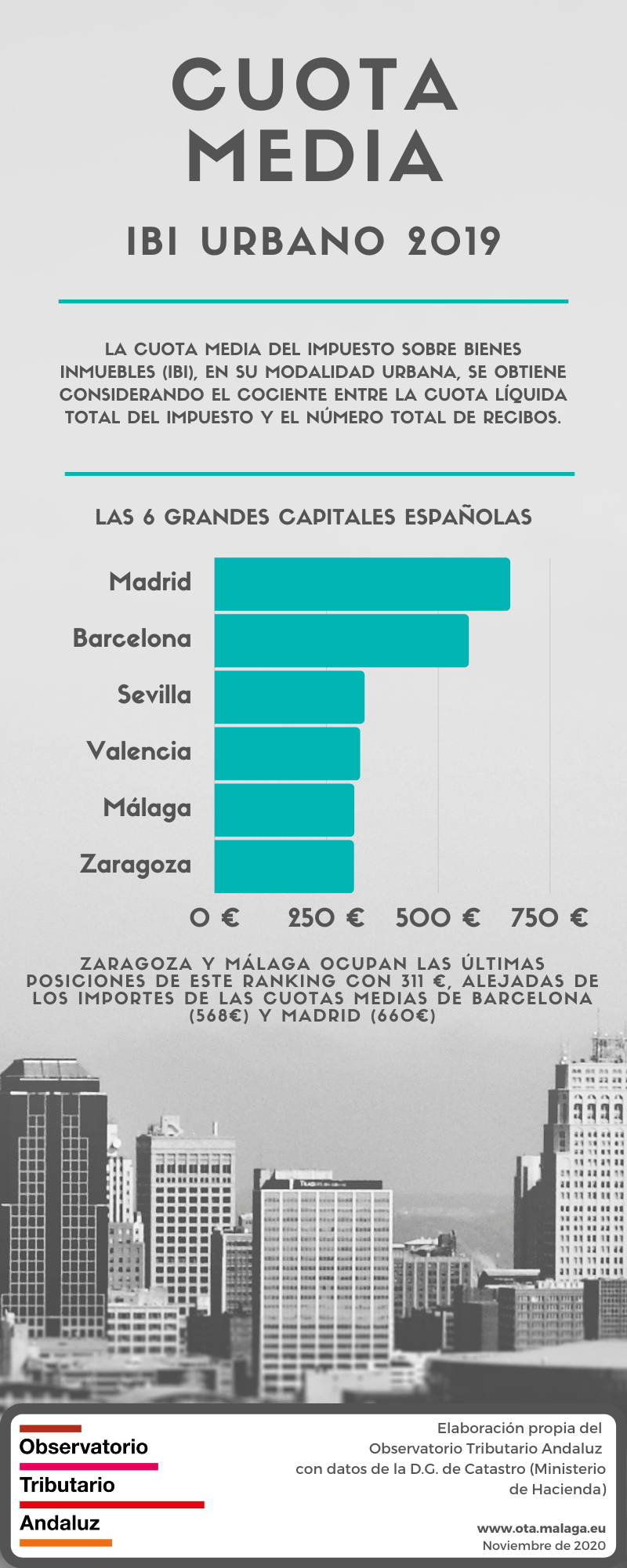 Cuota-media-IBI-urbano-2019-v1.png_80611652