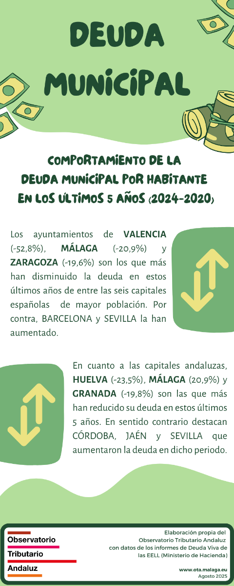 Deuda municipal 2020-2024