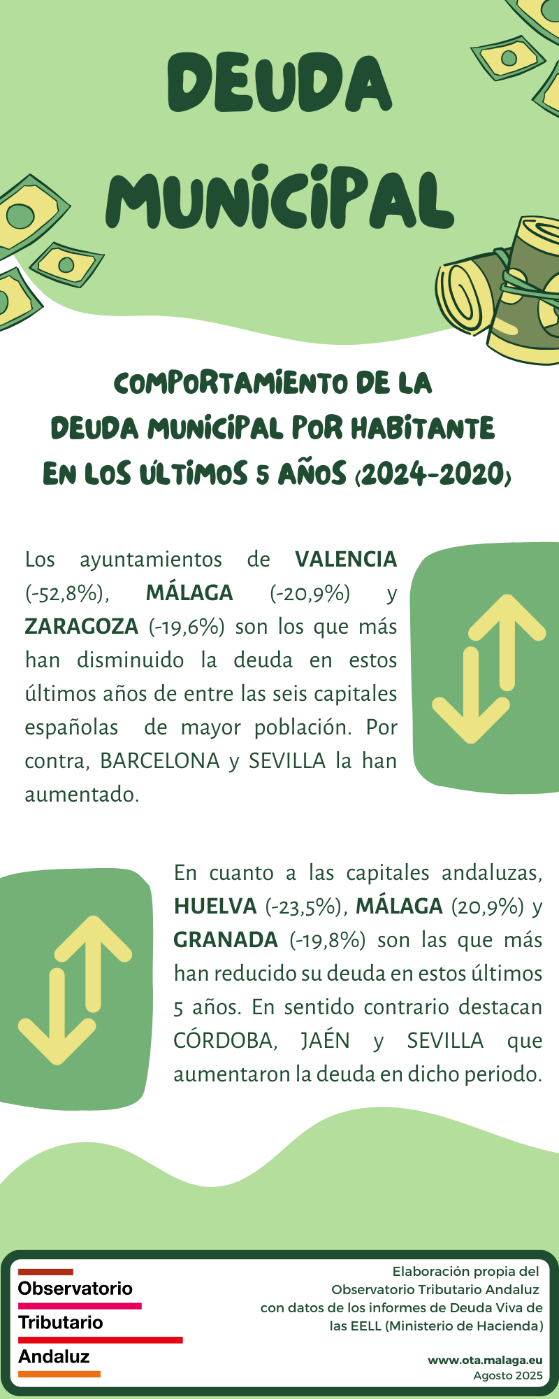 Deuda municipal 2020-2024