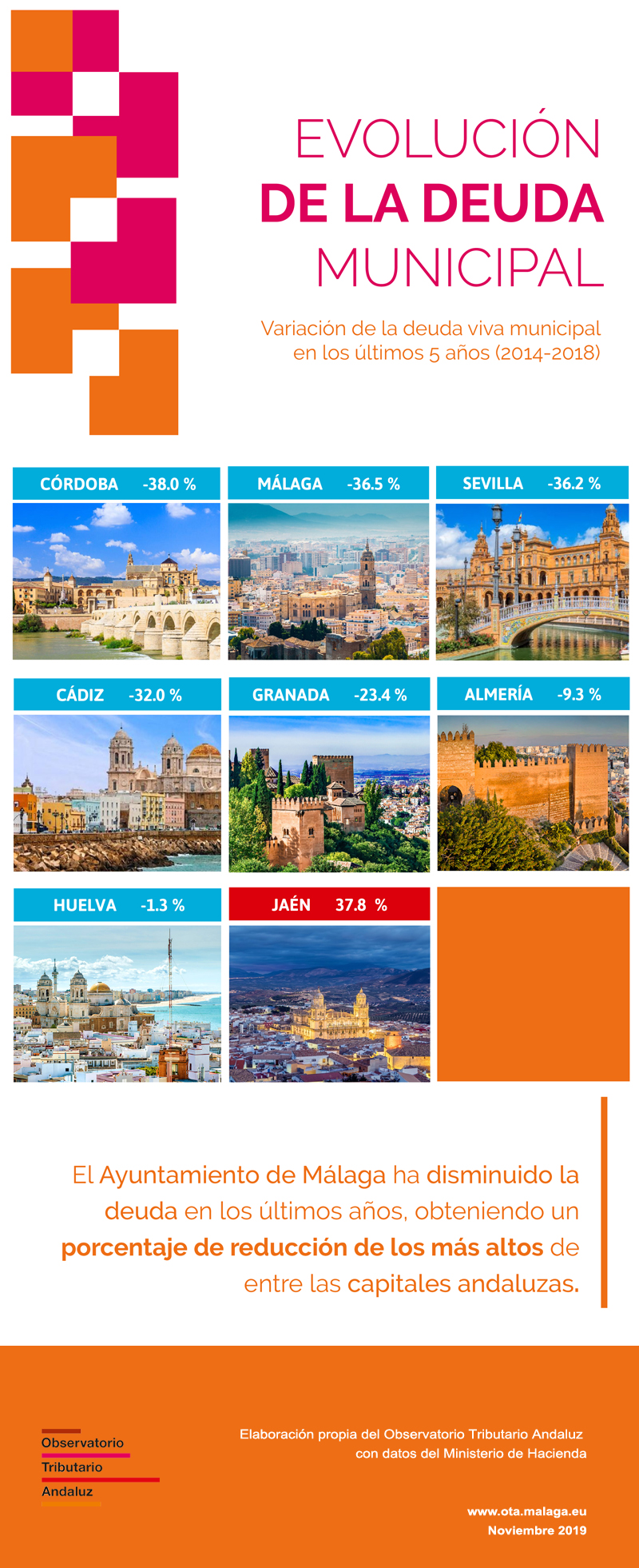 Evolucion-deuda-municipal