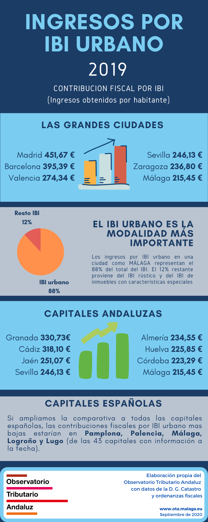 Ingresos-IBI-2019-v1