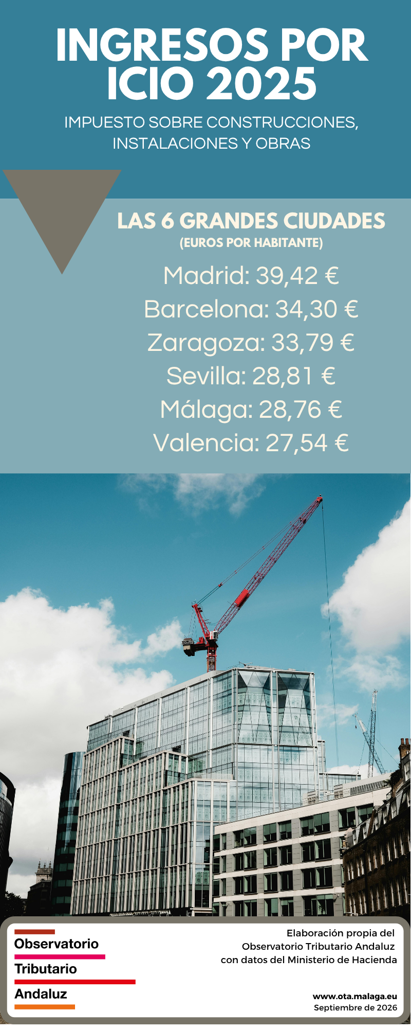 Ingresos ICIO 2025