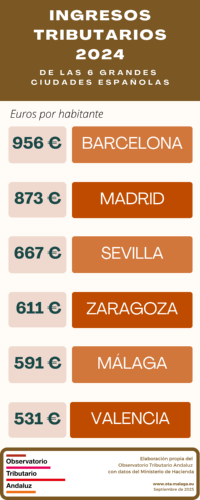 Ingresos tributarios 2024
