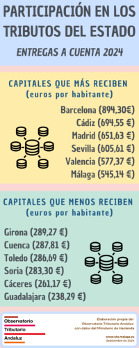 PIE 2024 (entregas)