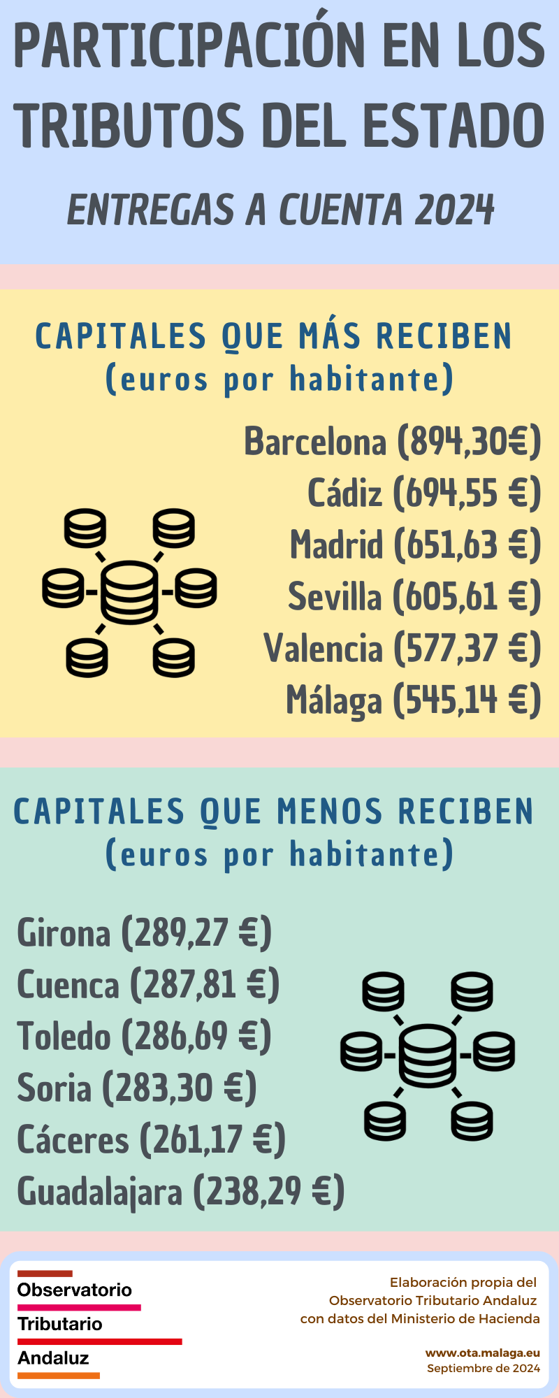 PIE 2024 (entregas)