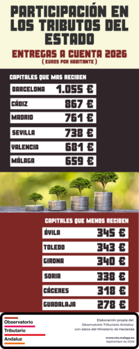 PIE (entregas a cuenta) 2026