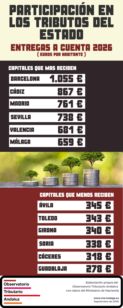 PIE (entregas a cuenta) 2026