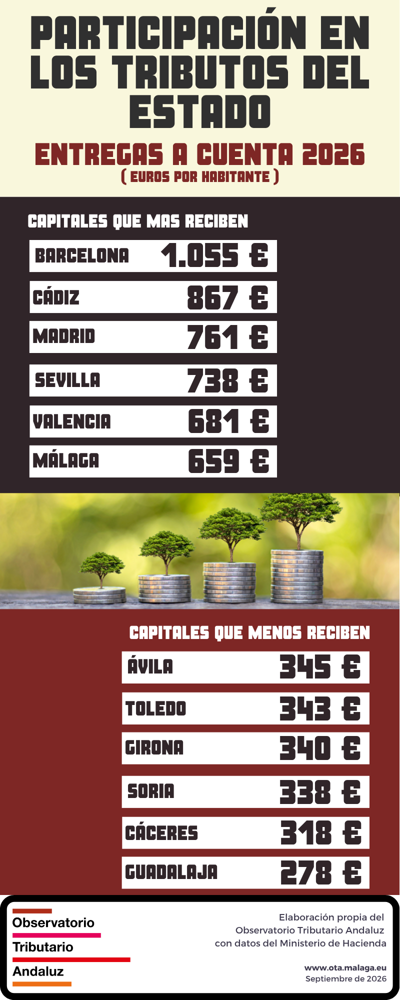 PIE (entregas a cuenta) 2026