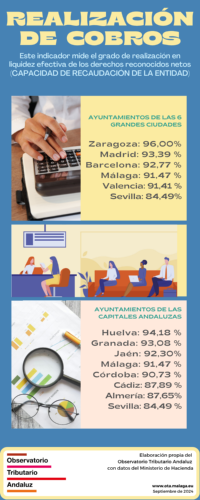 Realización de cobros 2024