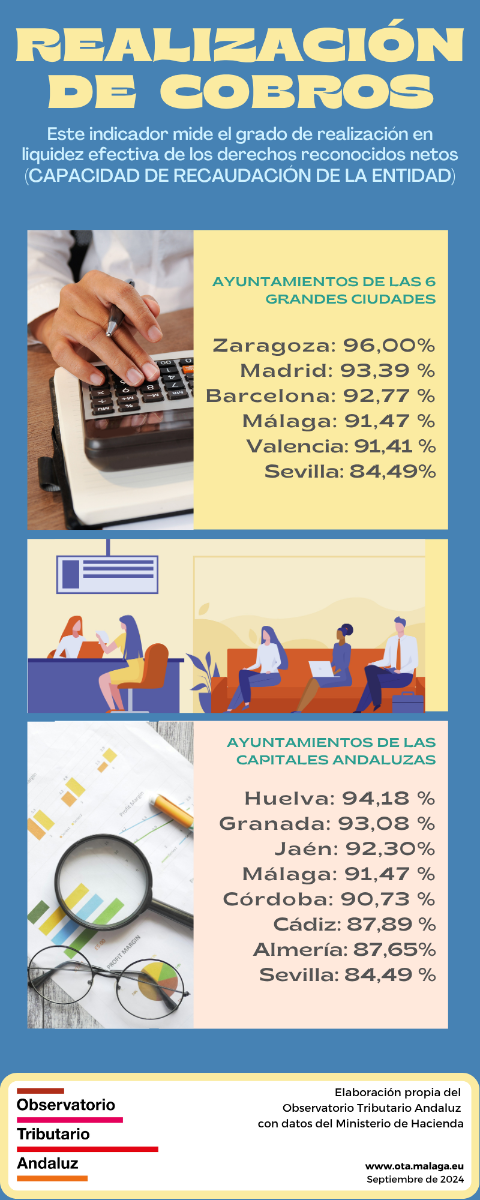 Realización de cobros 2024