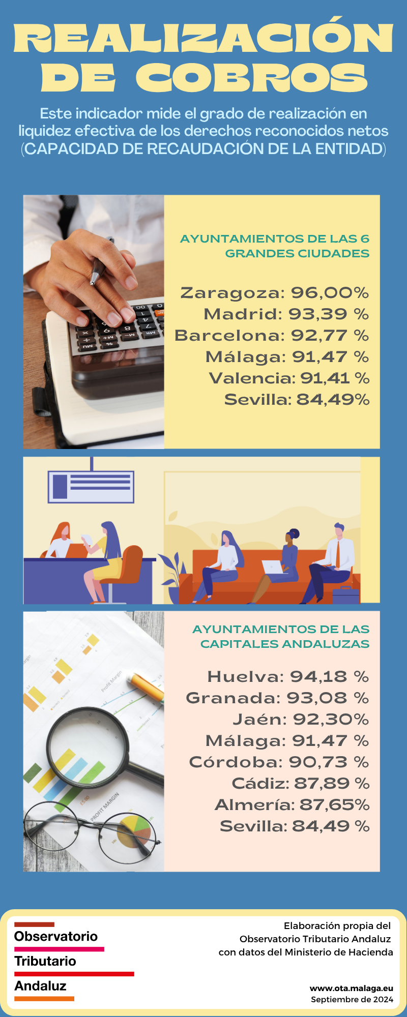 Realización de cobros 2024