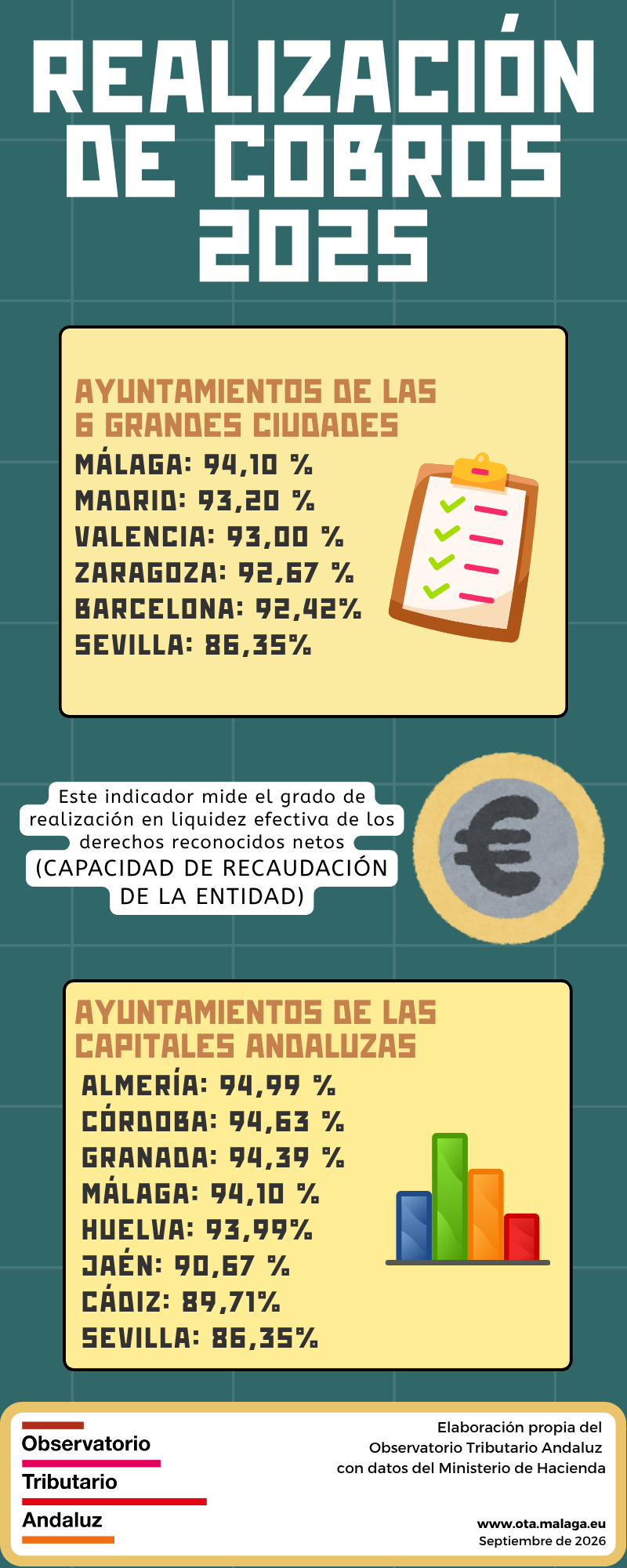 Realización de cobros 2025