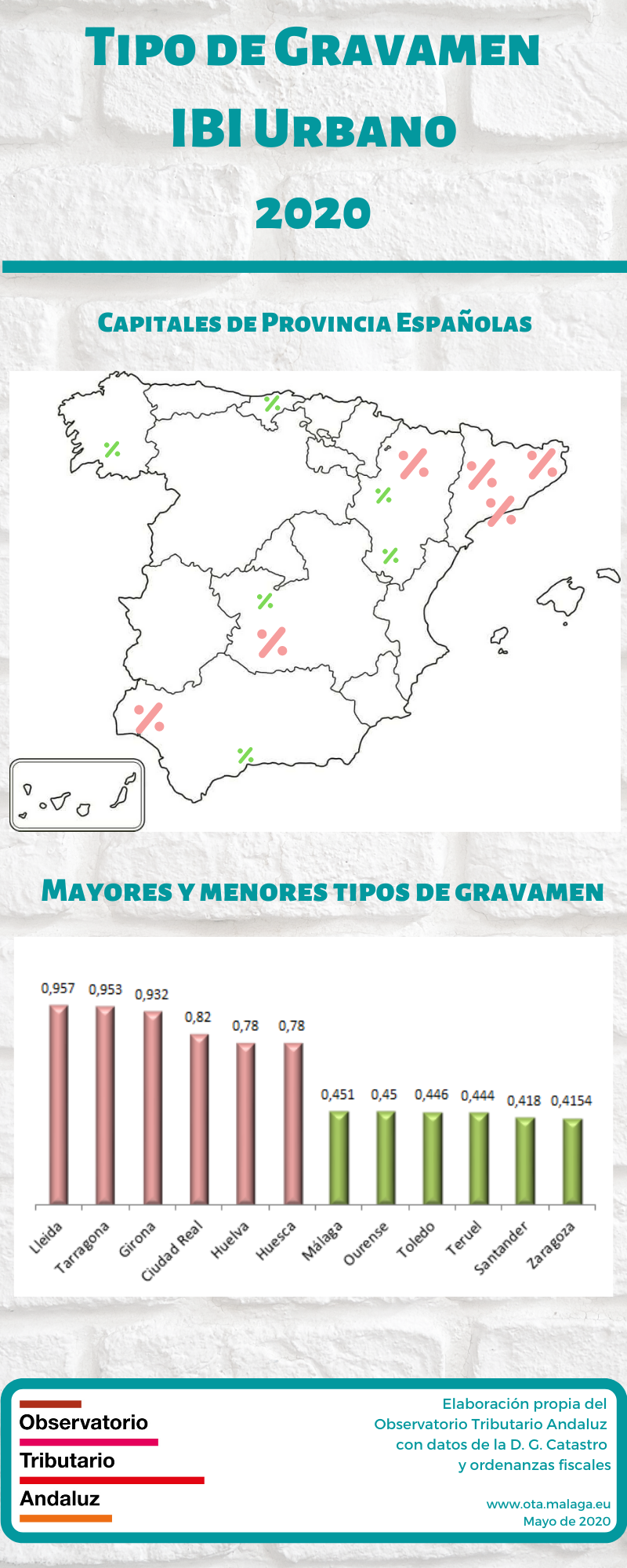 Tipo-IBI-urbano-2020-capitales-esp