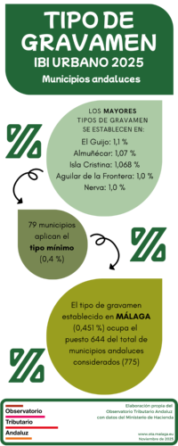 Tipo IBI urbano andaluces 2025