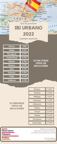 Tipo IBI urbano capitales 2022